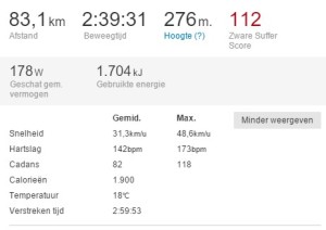 Strava Joop